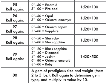 screenshot of  astonishing swordsmen and sorcerors of hyperborea gems table