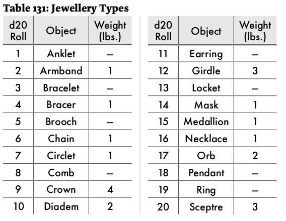 screen shot of astonishing swordsmen and sorcerors of hyperborea jewellery table